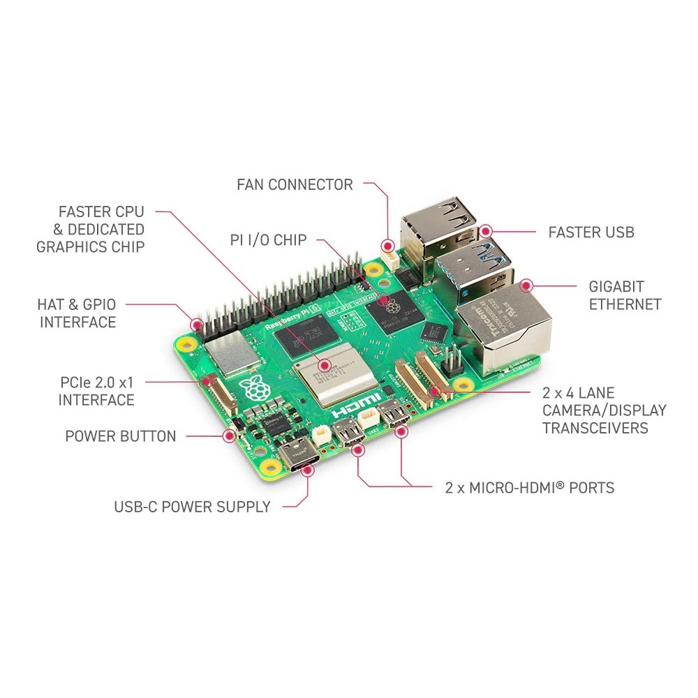 RASPBERRY PI 5 MODELE B 8GB